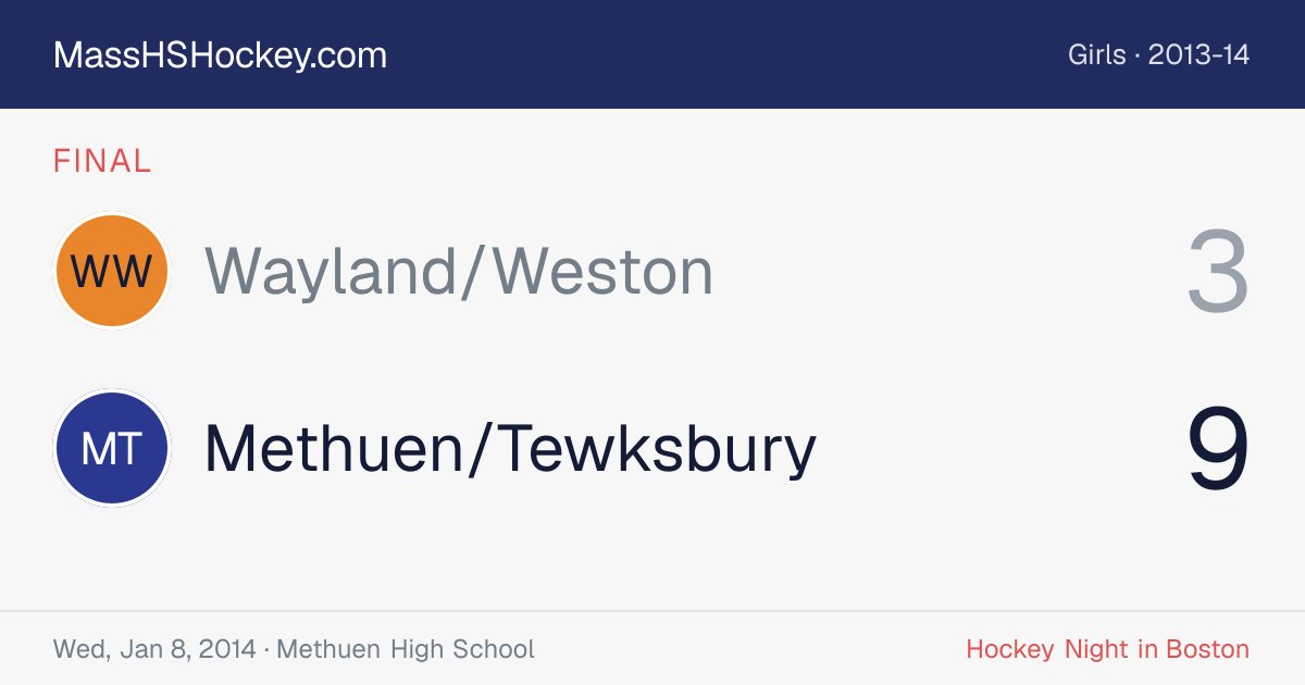 Wayland/Weston at Methuen/Tewksbury score card