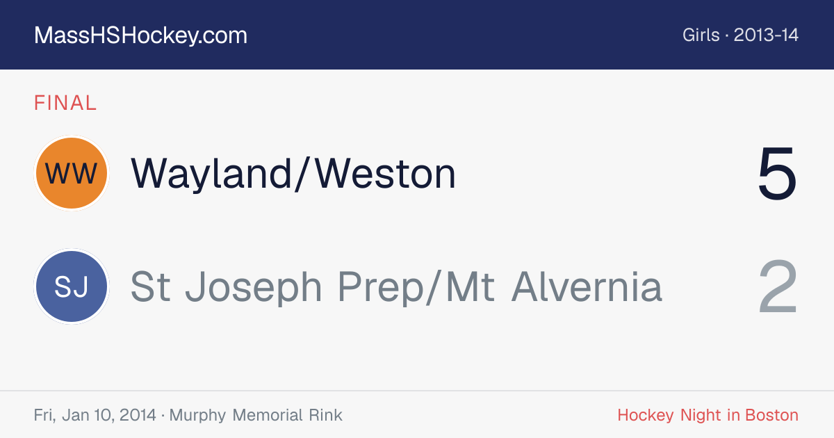Wayland/Weston at St Joseph Prep/Mt Alvernia score card