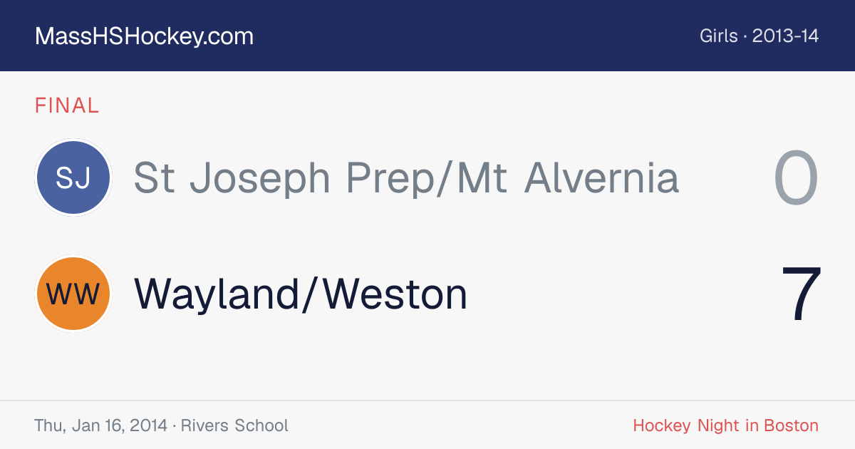 St Joseph Prep/Mt Alvernia at Wayland/Weston score card