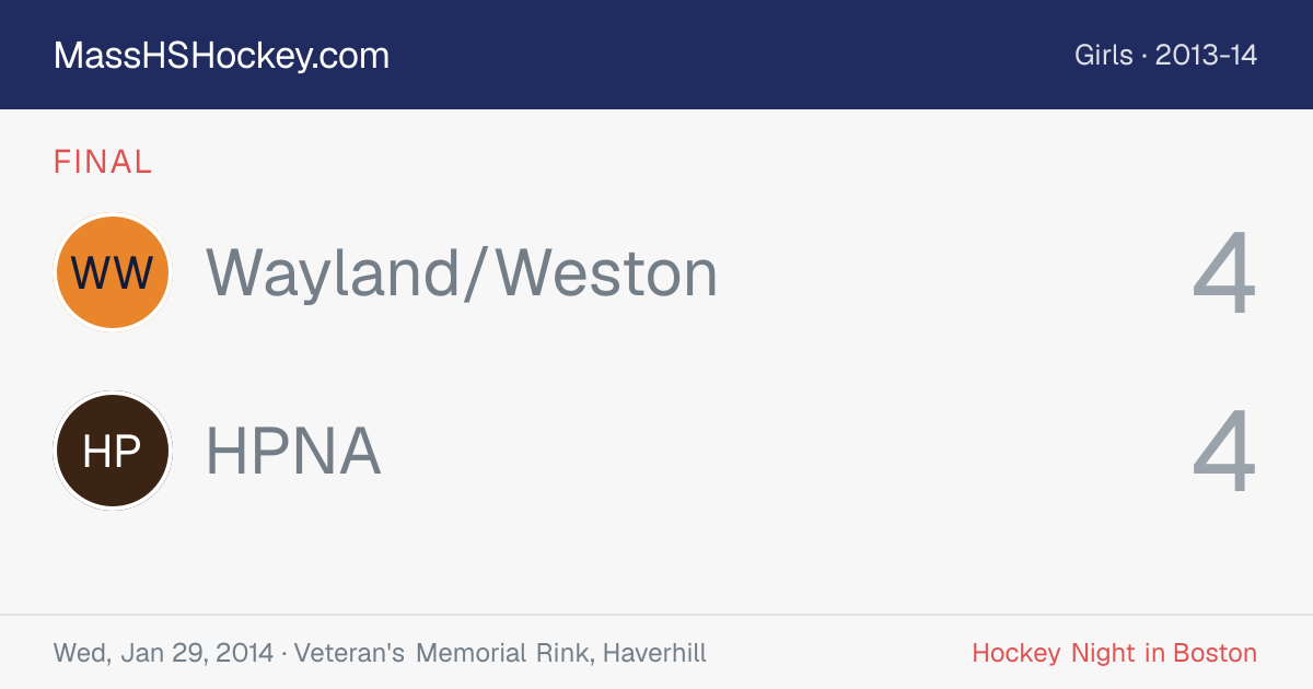 Wayland/Weston at HPNA score card