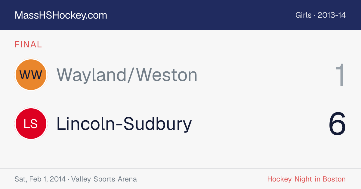 Wayland/Weston at Lincoln-Sudbury score card