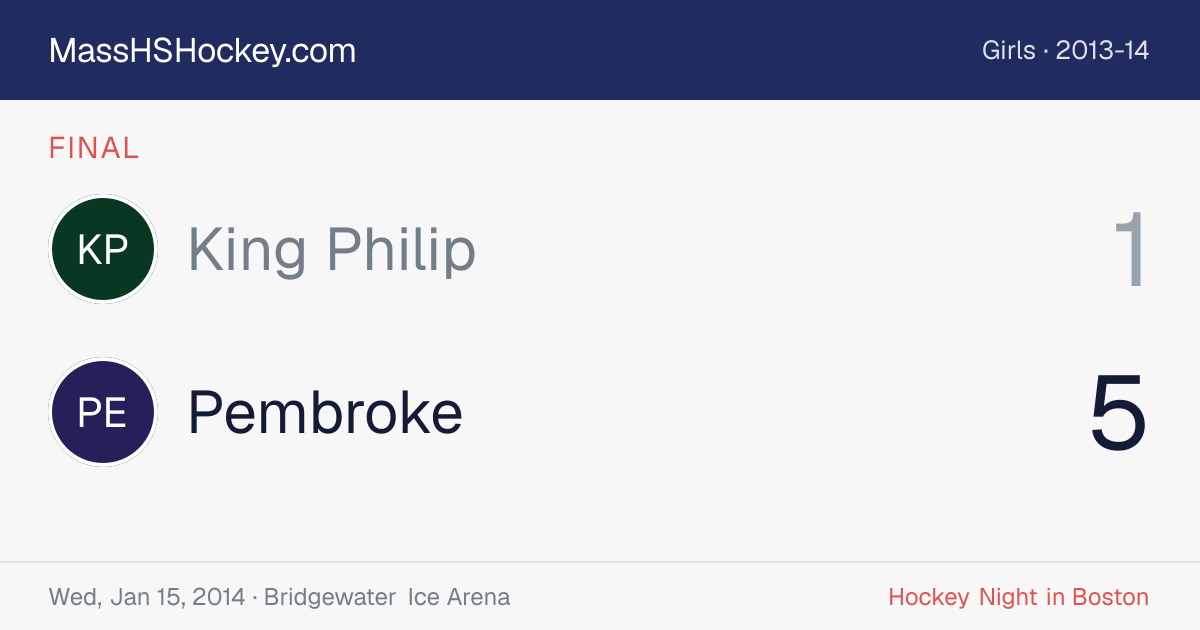 King Philip at Pembroke score card
