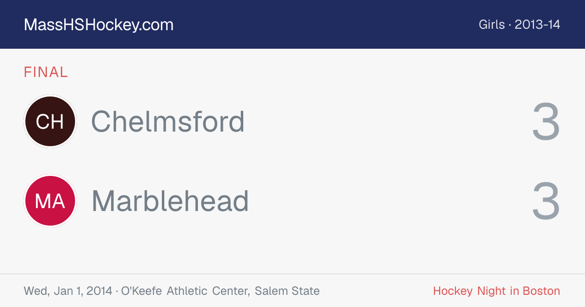 Chelmsford at Marblehead score card