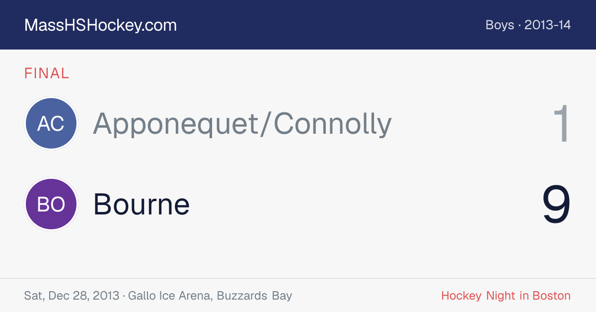 Apponequet/Connolly at Bourne score card