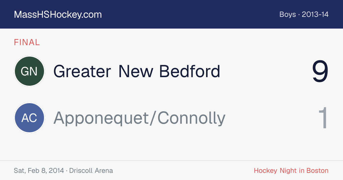 Greater New Bedford at Apponequet/Connolly score card