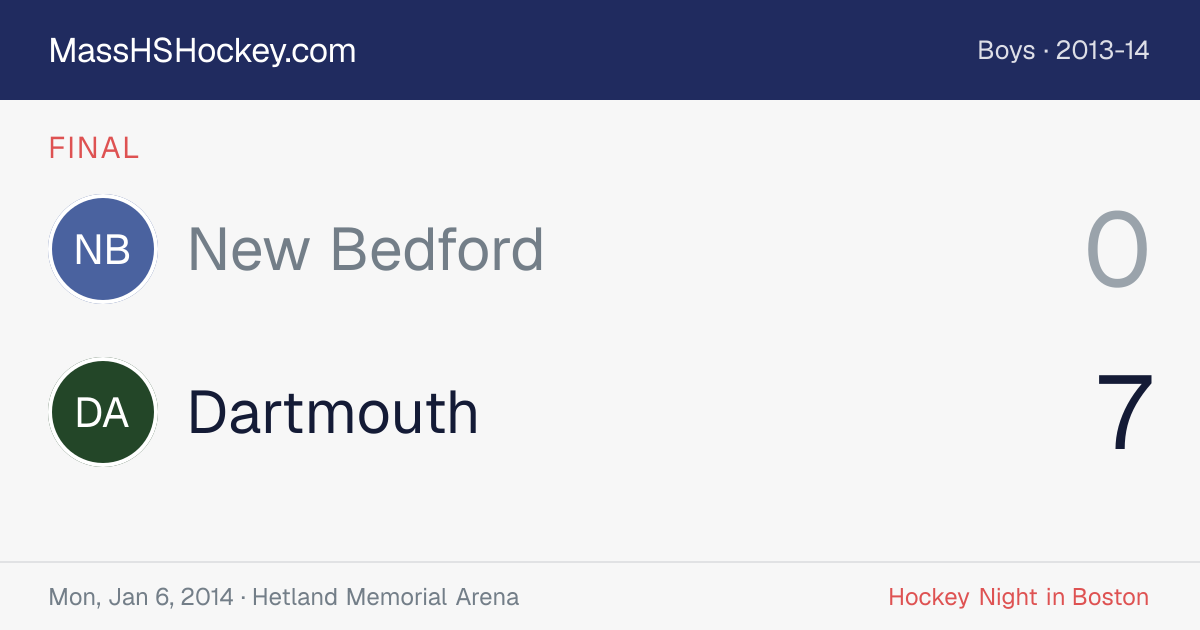 New Bedford at Dartmouth score card