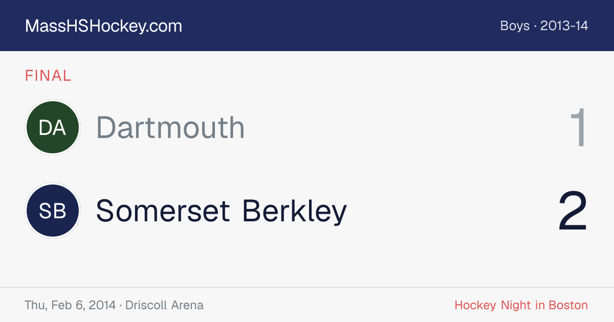 Dartmouth at Somerset Berkley score card