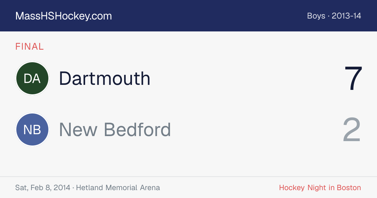 Dartmouth at New Bedford score card