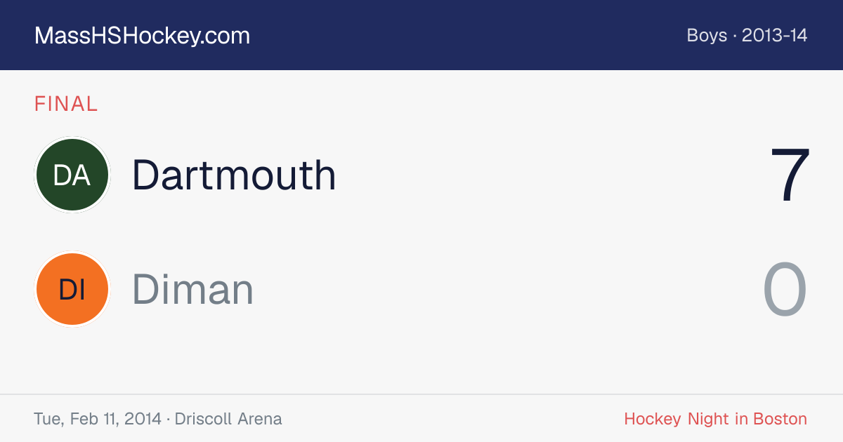 Dartmouth at Diman score card