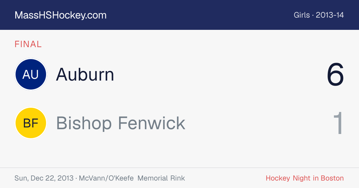Auburn at Bishop Fenwick score card