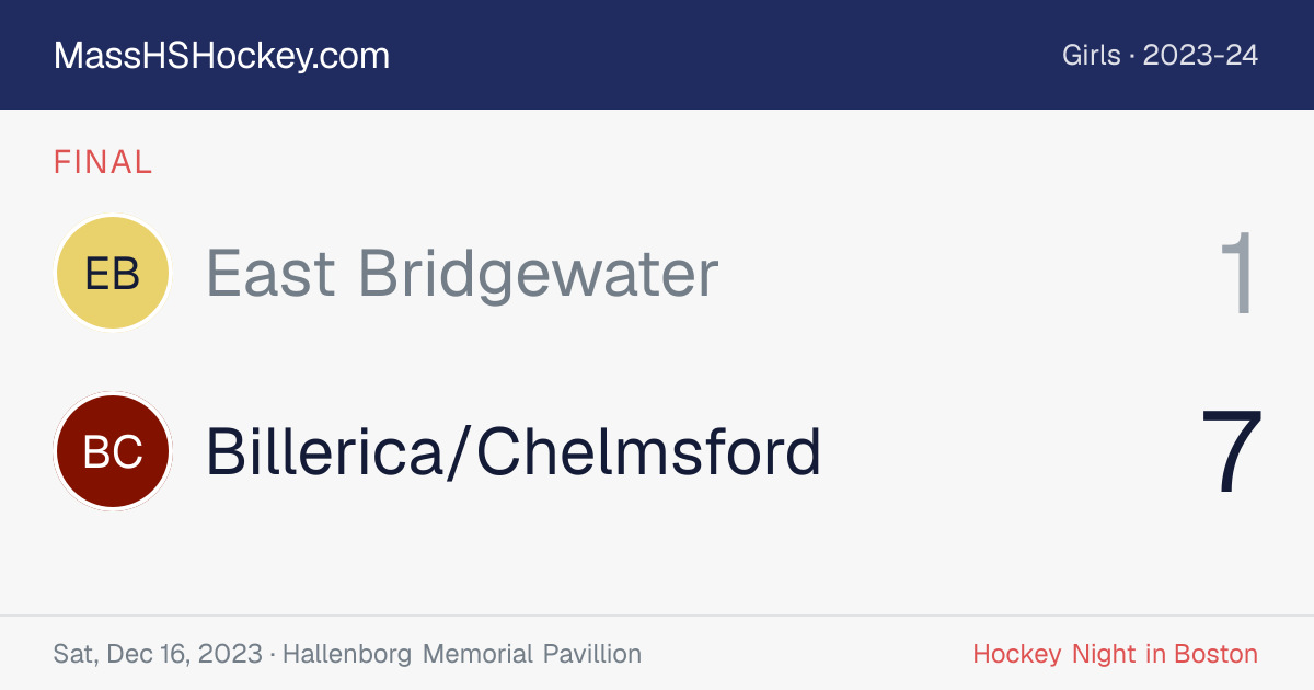 East Bridgewater at Billerica/Chelmsford score card