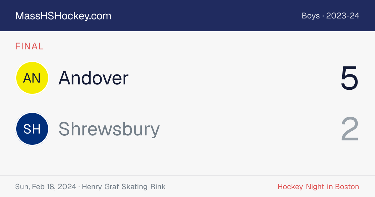 Andover at Shrewsbury score card