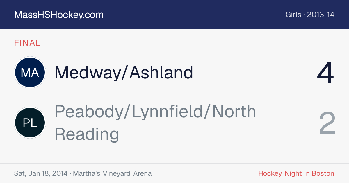 Medway/Ashland at Peabody/Lynnfield/North Reading score card