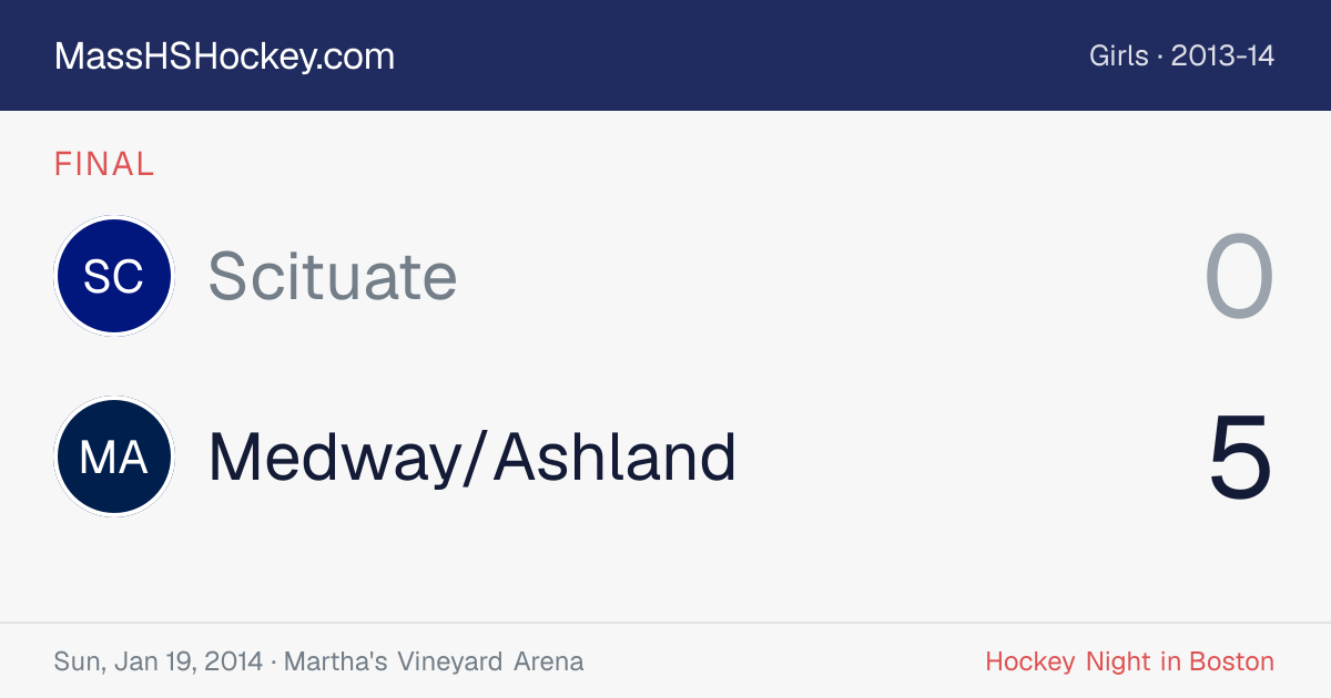 Scituate at Medway/Ashland score card