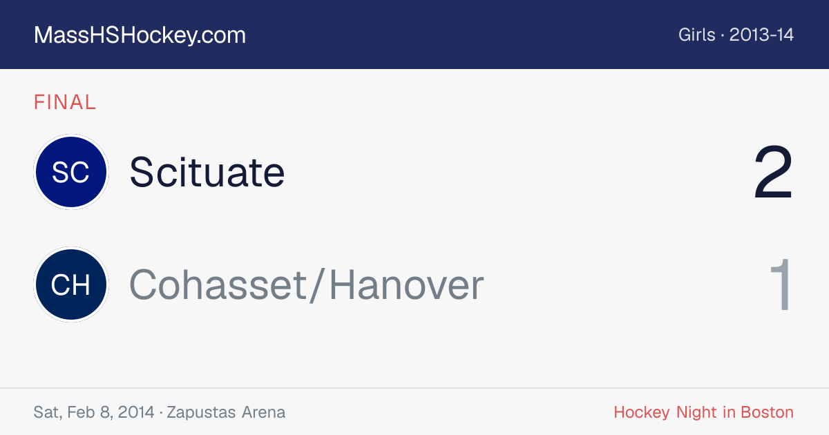 Scituate at Cohasset/Hanover score card