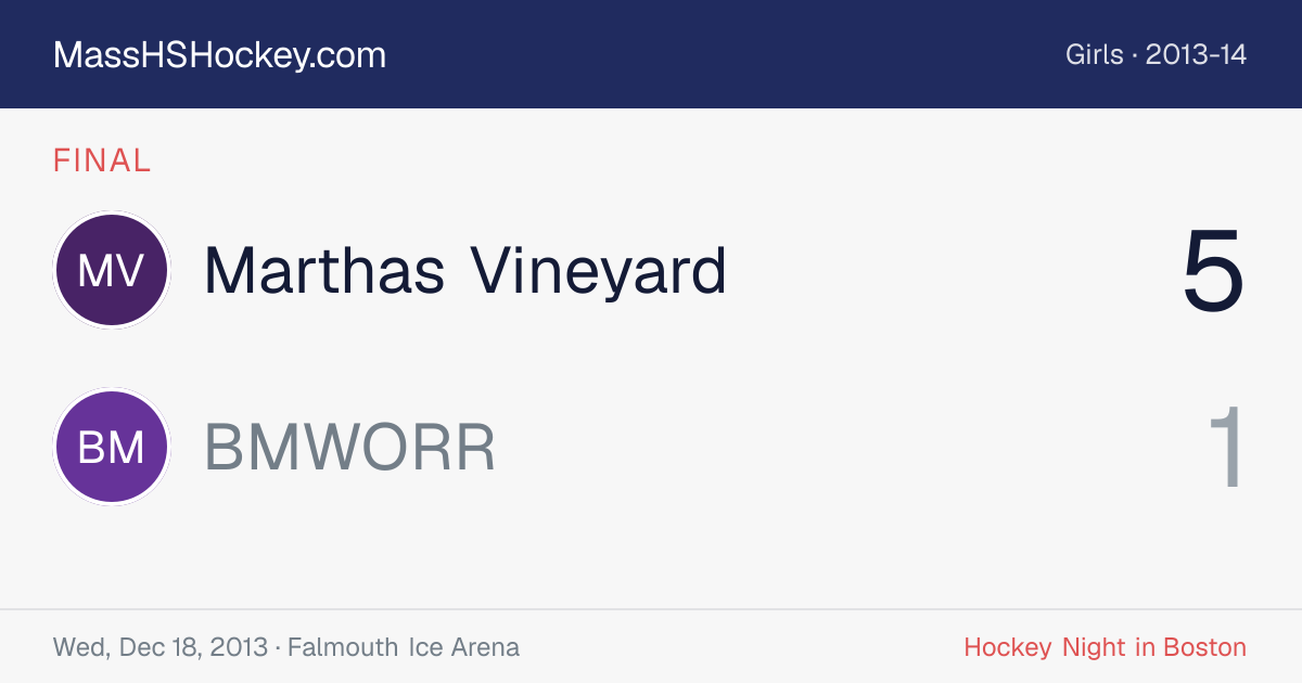 Marthas Vineyard at BMWORR score card