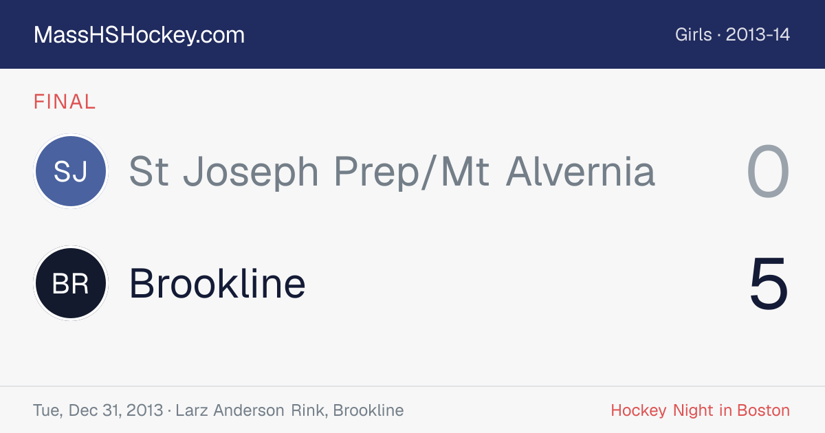 St Joseph Prep/Mt Alvernia at Brookline score card
