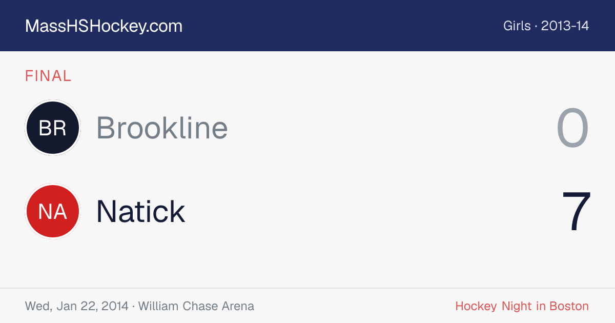 Brookline at Natick score card