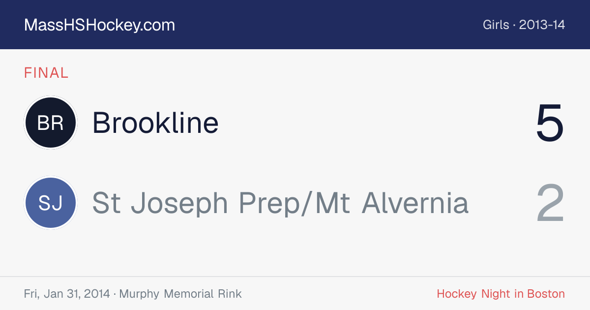 Brookline at St Joseph Prep/Mt Alvernia score card
