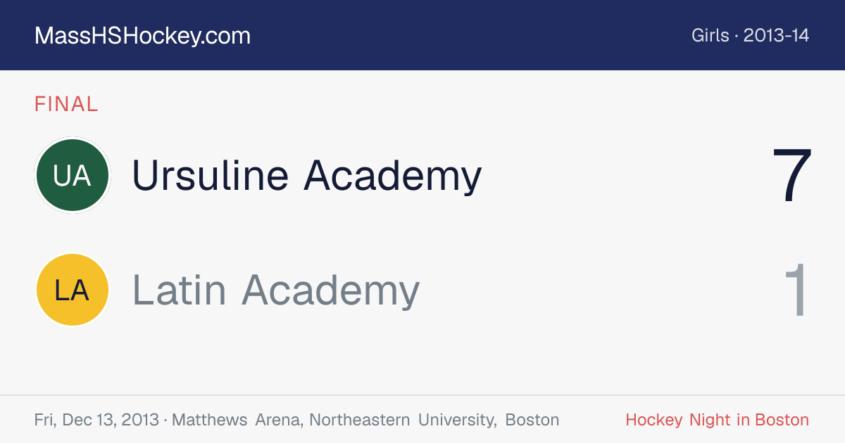 Ursuline Academy at Latin Academy score card
