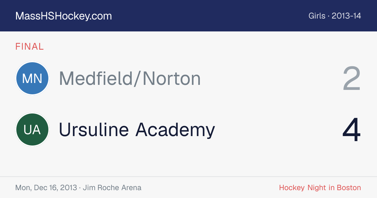 Medfield/Norton at Ursuline Academy score card