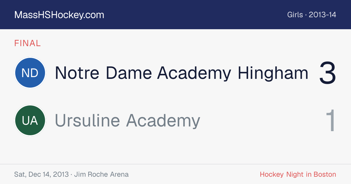 Notre Dame Academy Hingham at Ursuline Academy score card