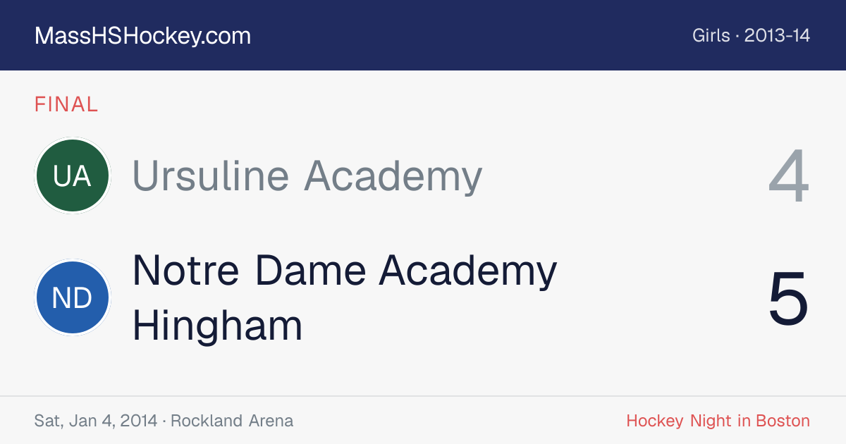 Ursuline Academy at Notre Dame Academy Hingham score card
