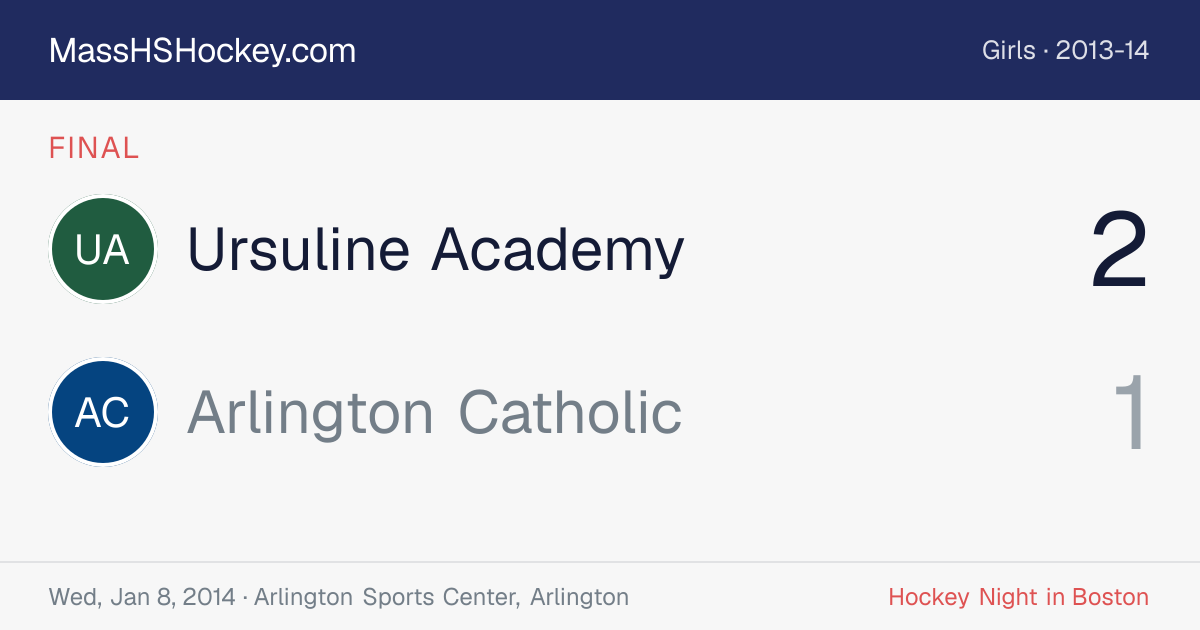 Ursuline Academy at Arlington Catholic score card