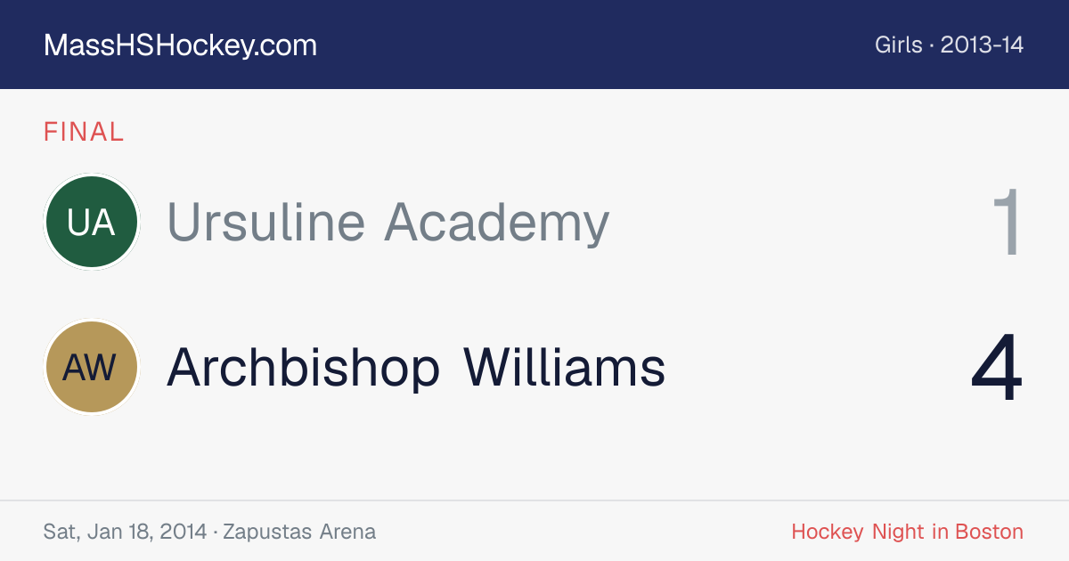 Ursuline Academy at Archbishop Williams score card