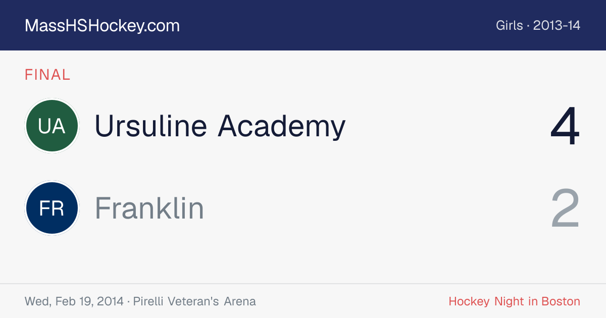 Ursuline Academy at Franklin score card