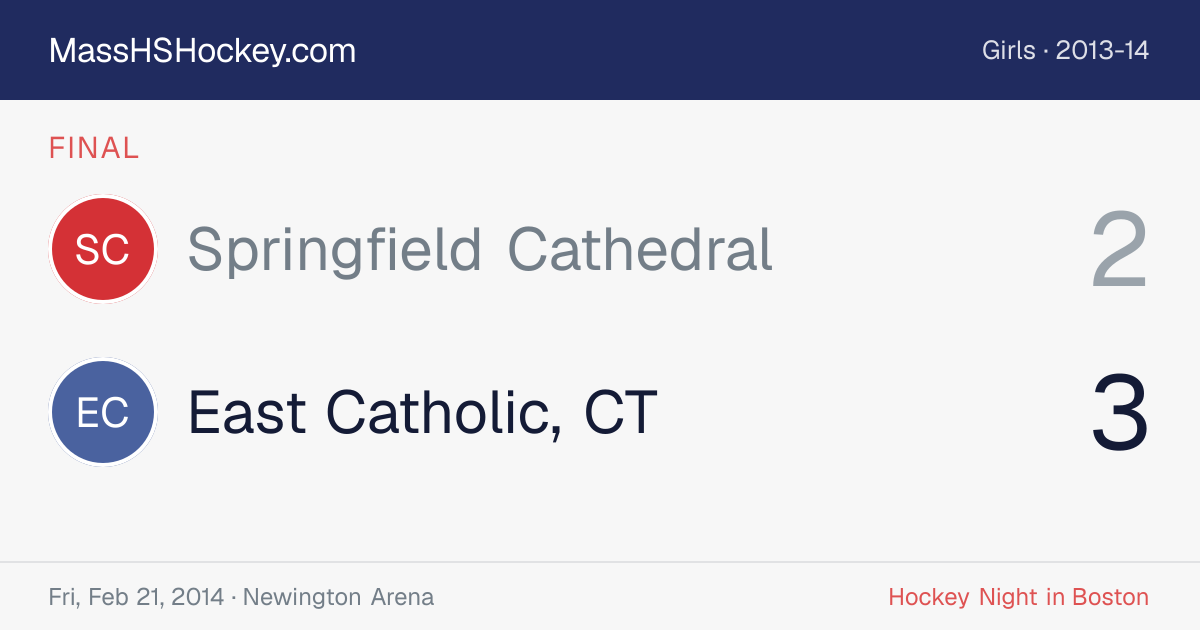 Springfield Cathedral at East Catholic, CT score card