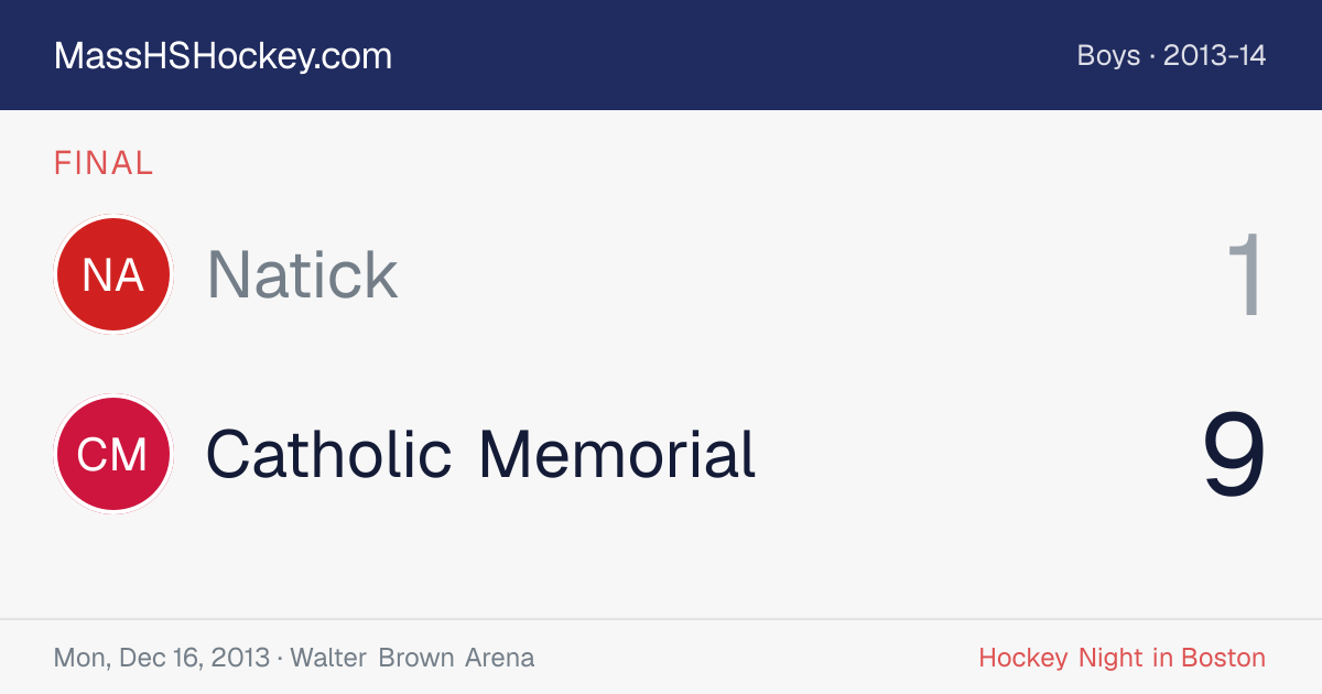 Natick at Catholic Memorial score card