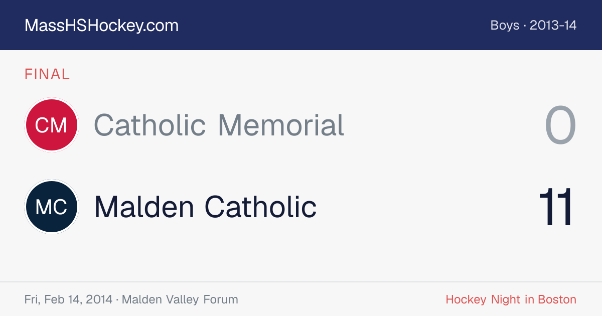 Catholic Memorial at Malden Catholic score card