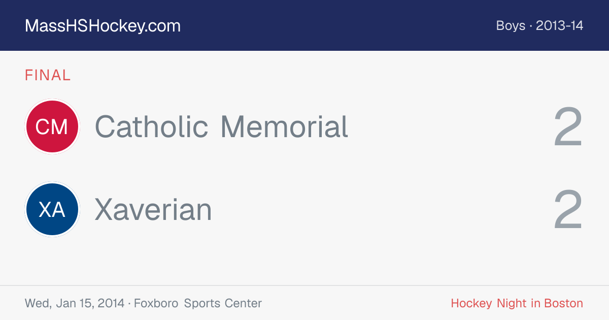 Catholic Memorial at Xaverian score card