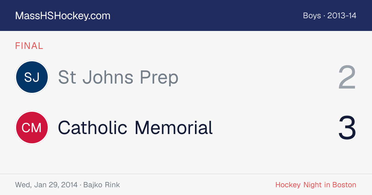 St Johns Prep at Catholic Memorial score card