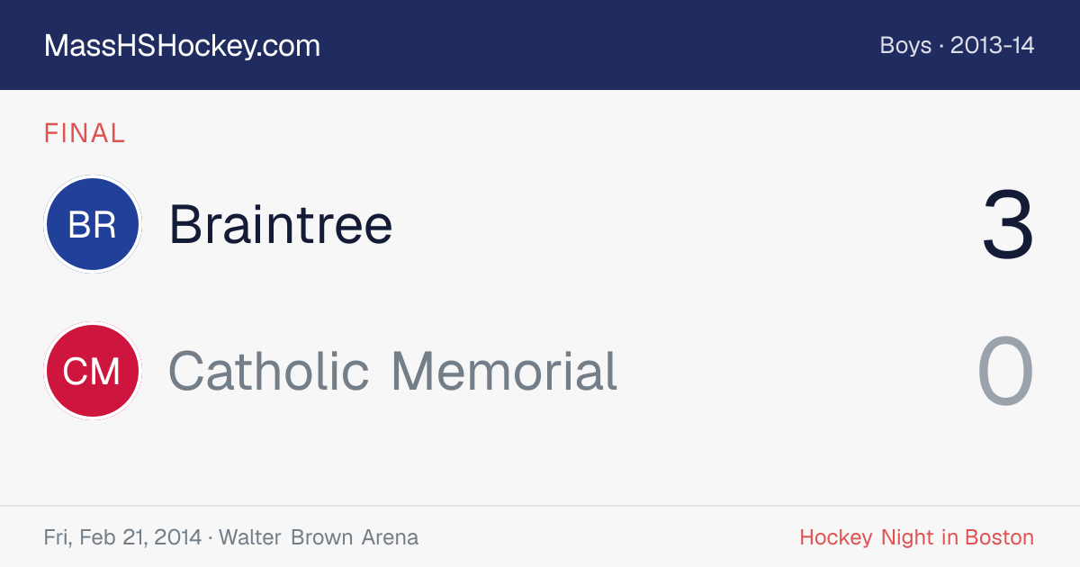 Braintree at Catholic Memorial score card