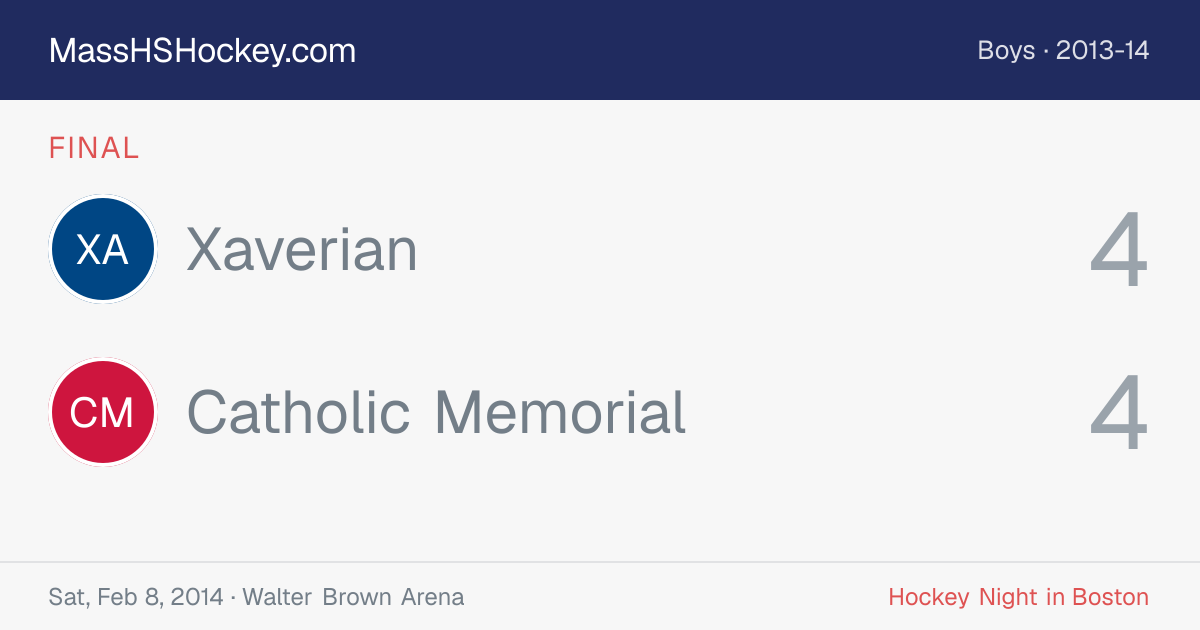 Xaverian at Catholic Memorial score card