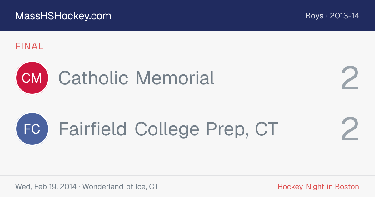 Catholic Memorial at Fairfield College Prep, CT score card