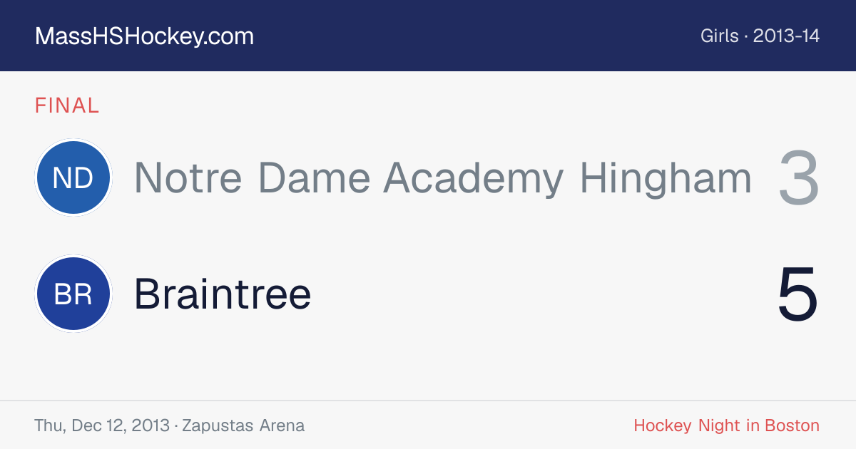 Notre Dame Academy Hingham at Braintree score card