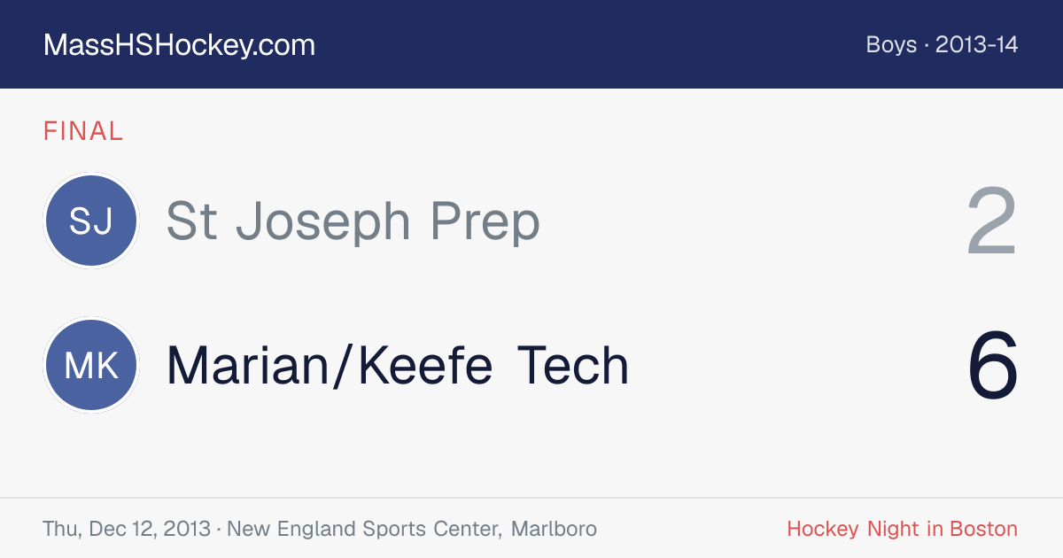 St Joseph Prep at Marian/Keefe Tech score card