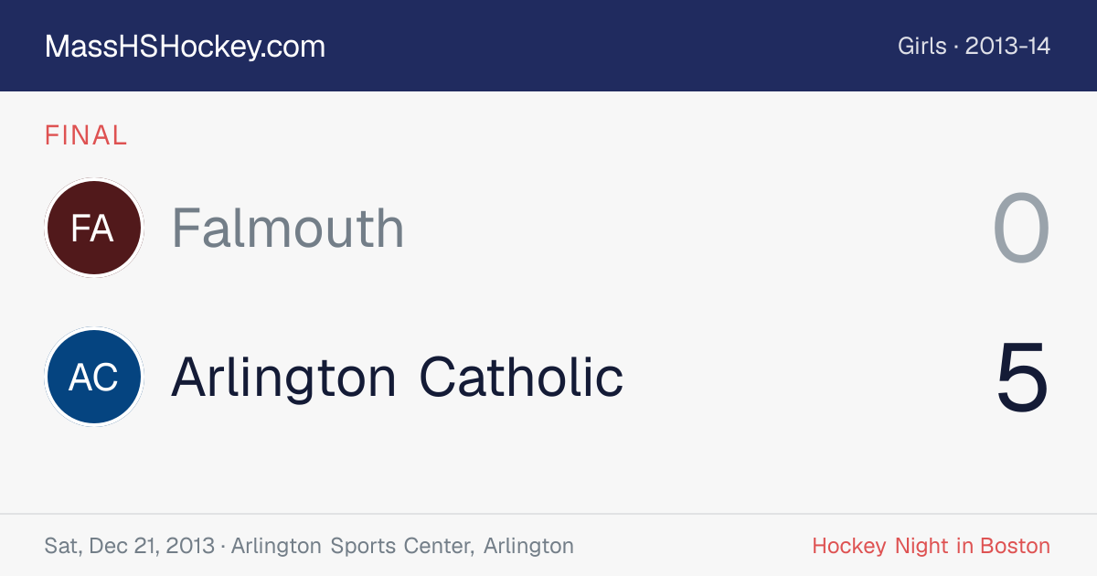 Falmouth at Arlington Catholic score card