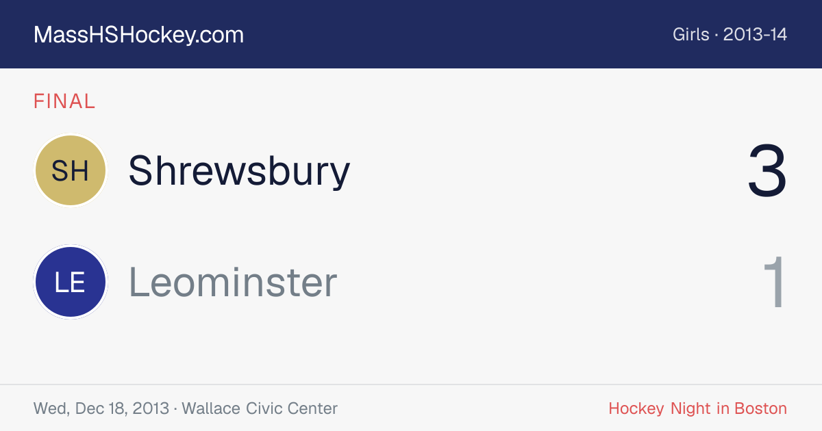 Shrewsbury at Leominster score card