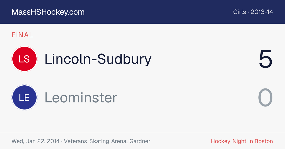 Lincoln-Sudbury at Leominster score card