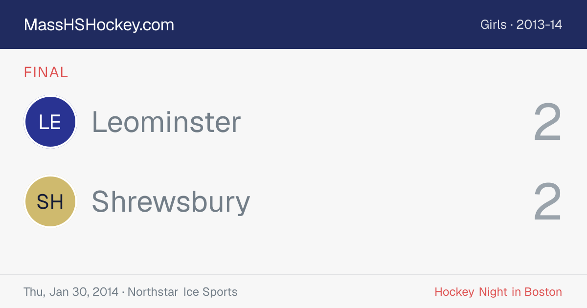 Leominster at Shrewsbury score card