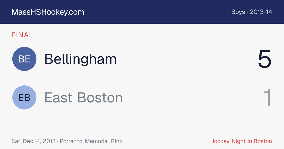 Bellingham at East Boston score card