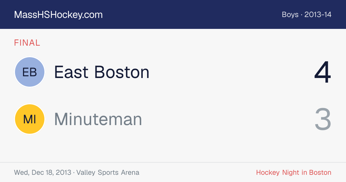 East Boston at Minuteman score card