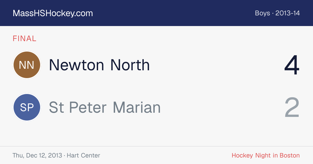 Newton North at St Peter Marian score card