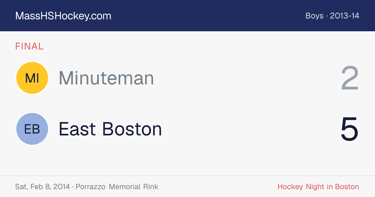 Minuteman at East Boston score card