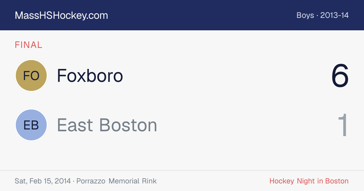Foxboro at East Boston score card