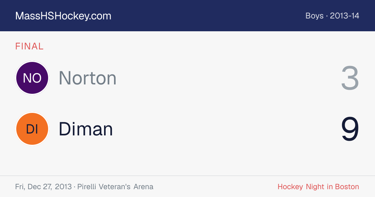 Norton at Diman score card